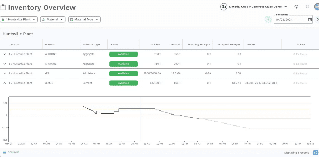 Predictable Inventory Controls Start Here