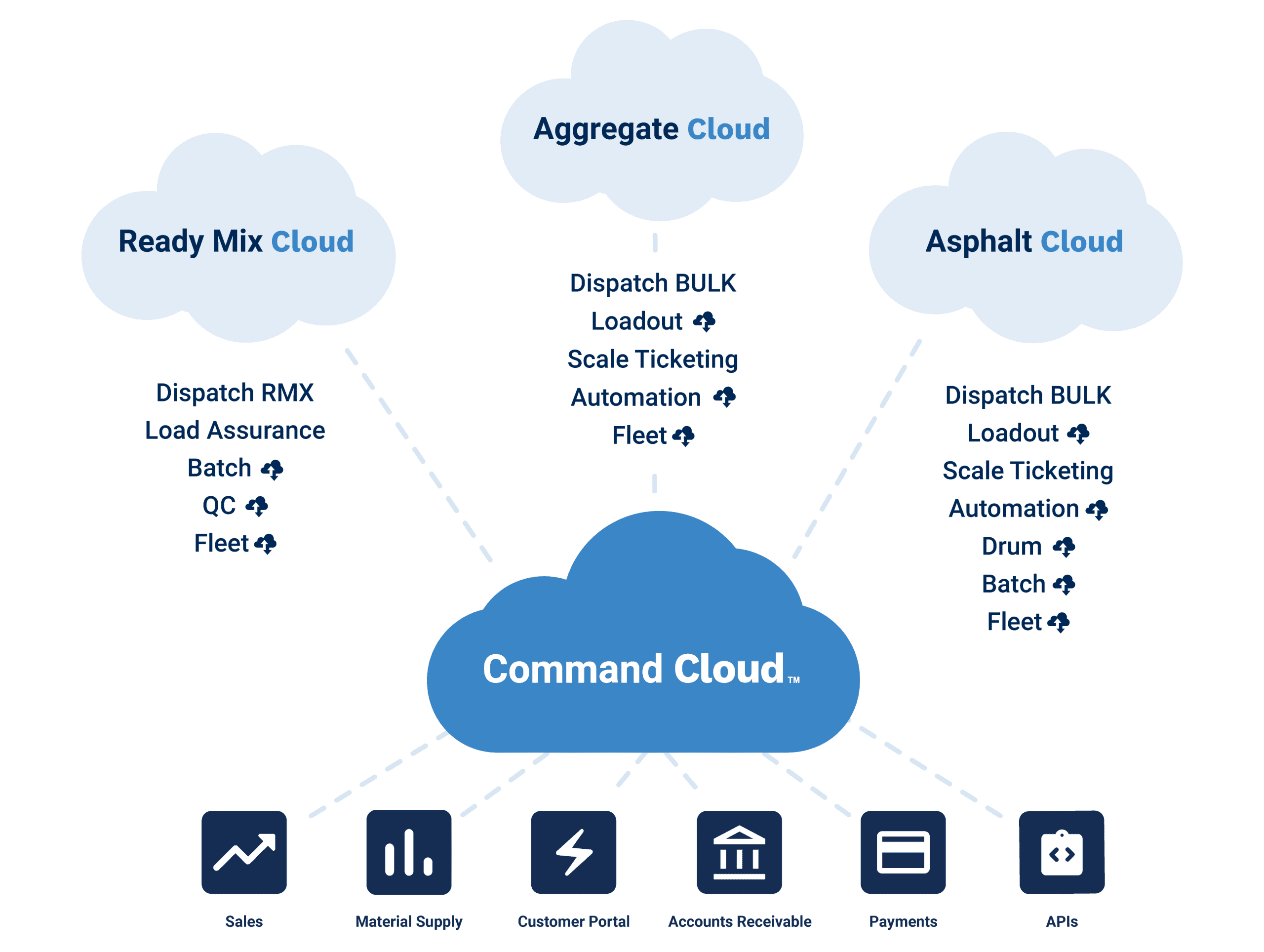 Does your cloud solution check all of these boxes?