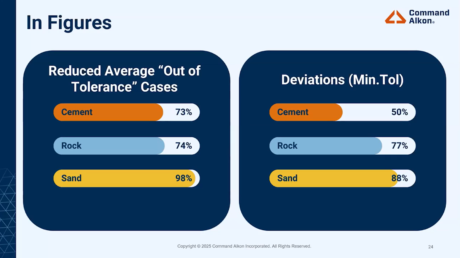 Eliminating Out-of-Tolerance Headaches With An AI-Powered Advantage