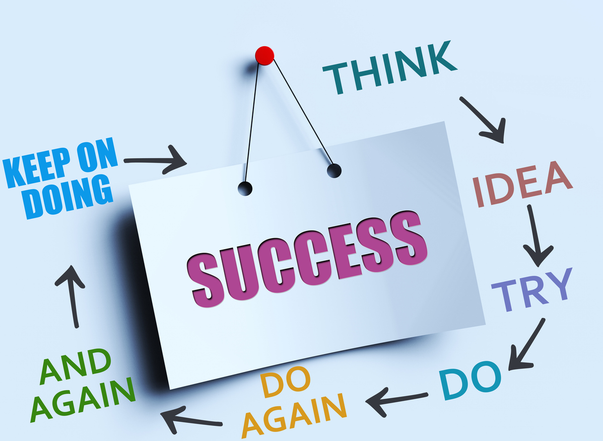 Establish Your Path to Become Your Best