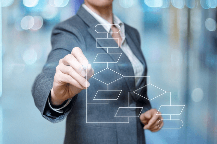 Racionalizando a Logística = GRANDES Oportunidades de Melhoria – Para Seus Clientes e Sua Reputação