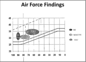 Well-Graded Aggregates vs. Gap-Graded Aggregates