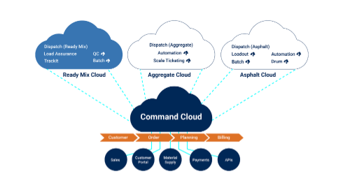 Does your cloud solution check all of these boxes?